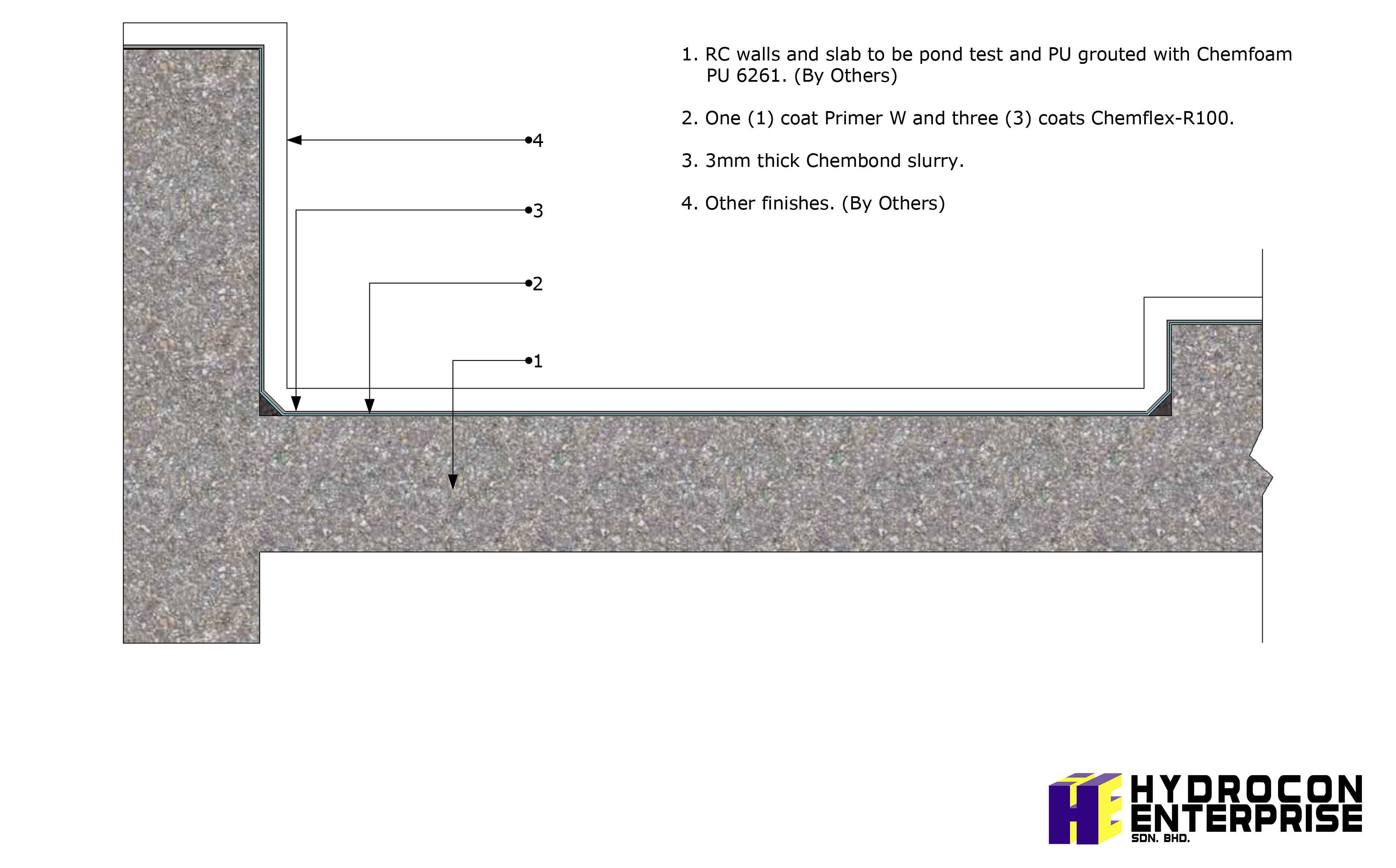 System Drawing